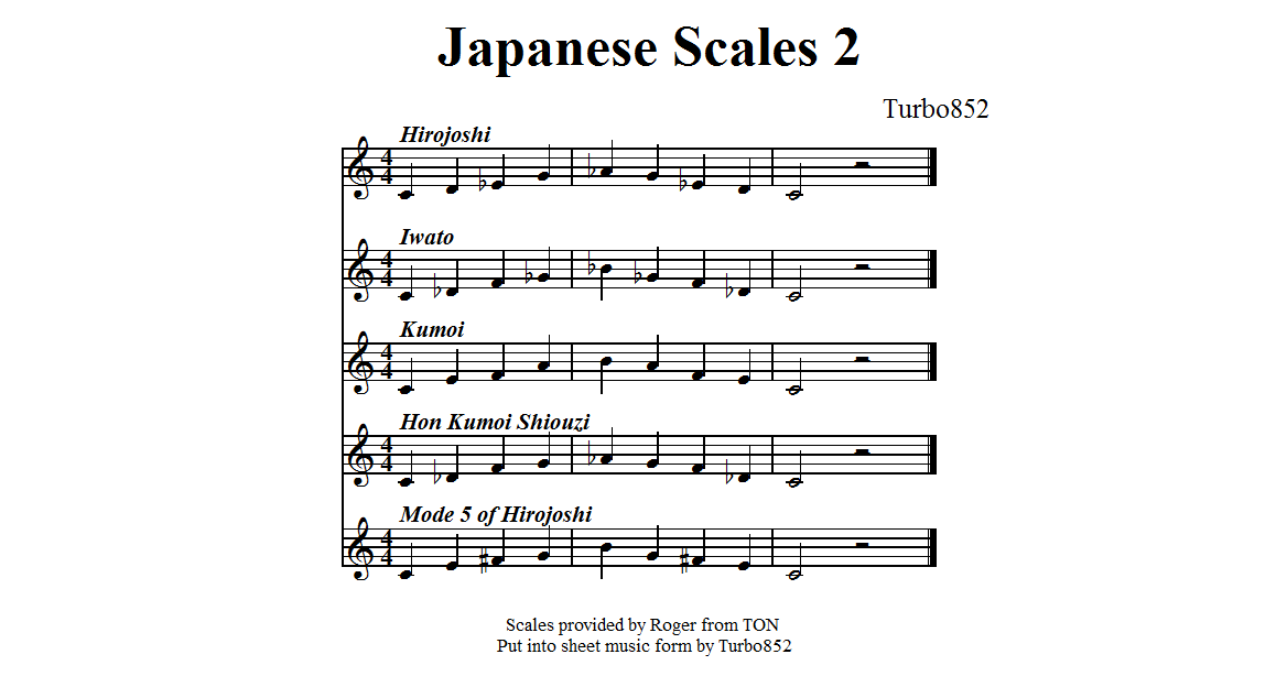 Pentatonic scale on Ocarina